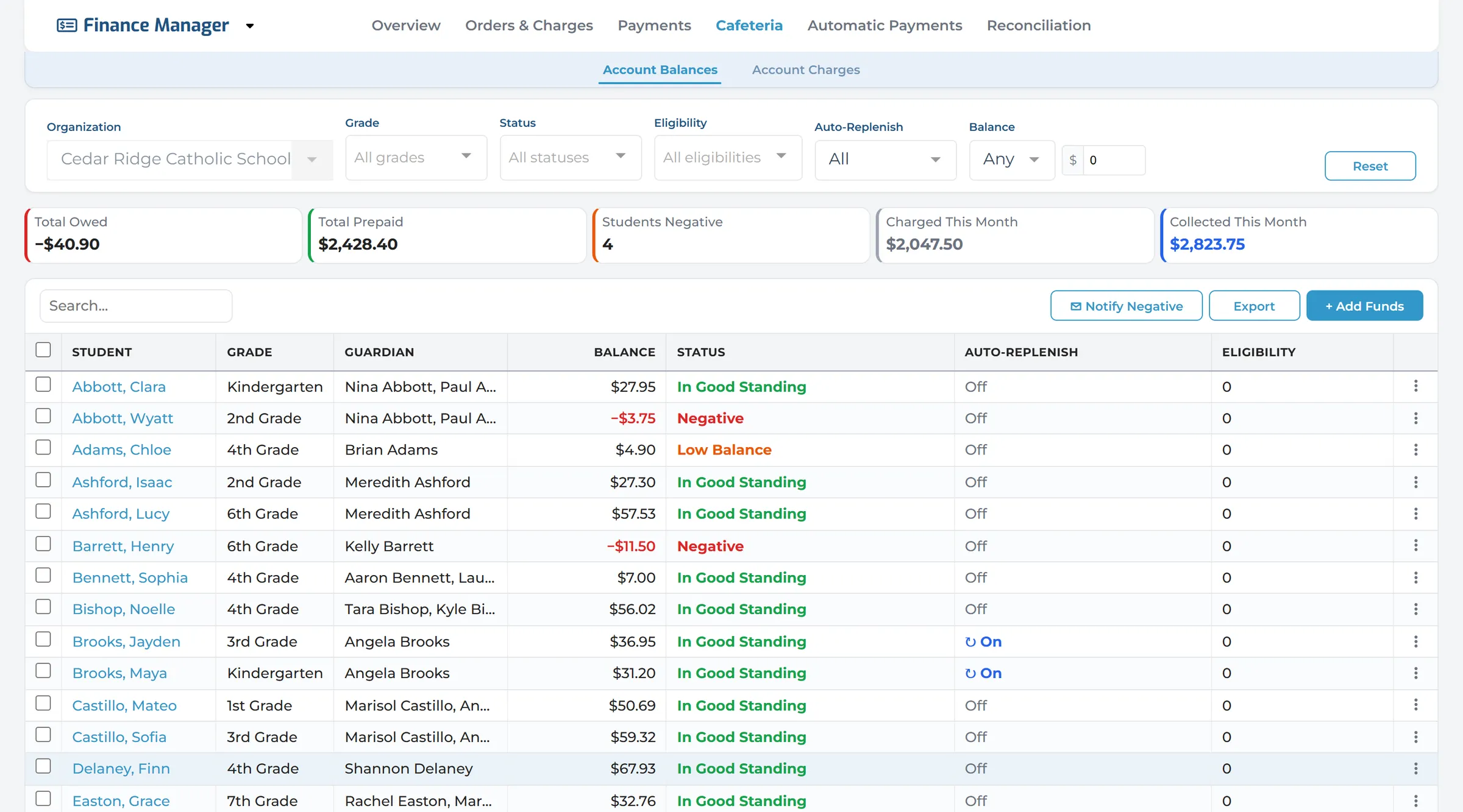 Cafeteria account balances for every student, with negative and low balances marked and the accounts that auto-replenish.