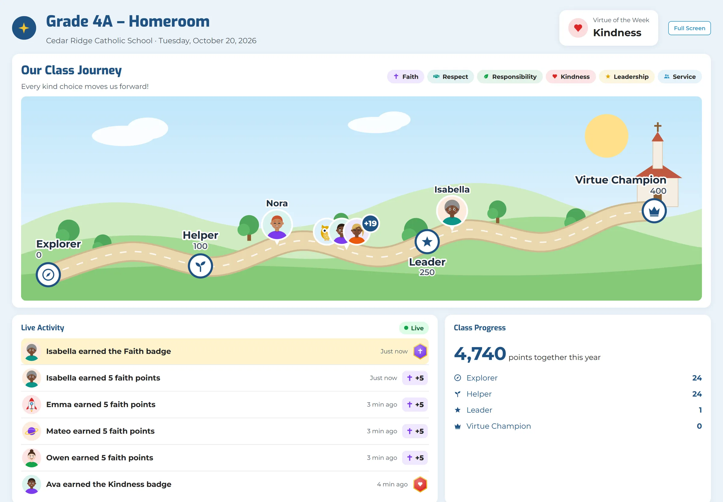 Class Display: the class journey, this week’s virtue, a Live Activity list with a new badge highlighted, and the class’s points together this year.