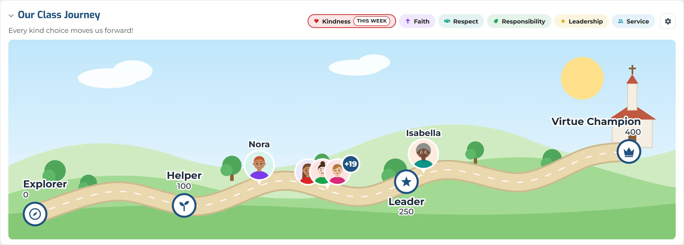 A DAzzle class journey with students placed along a winding trail.